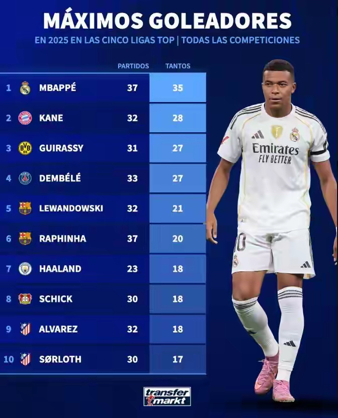 九游体育- 姆巴佩水平如何 